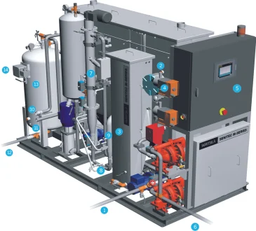 Oil/Water Separators