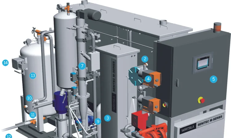 Oil/Water Separators